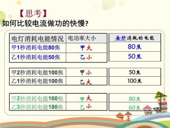 物理电功率深度解析：从基础概念到实际应用