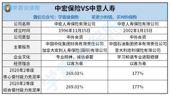 中意人寿：全国性寿险公司，提供全方位保险解决方案