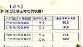 物理电功率深度解析：从基础概念到实际应用