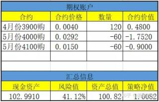 开仓保证金和持仓保证金在期货交易中的重要性