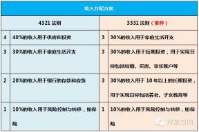 4321投资法则：构建稳健基金组合的风险分散策略