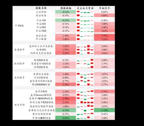 股票交易日：每周的星期一至星期五，时差与休市时间需注意