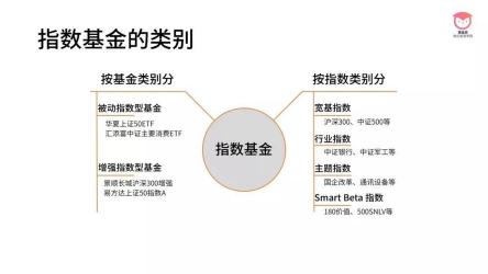 指数基金购买全攻略：费用、选择与购买方式详解