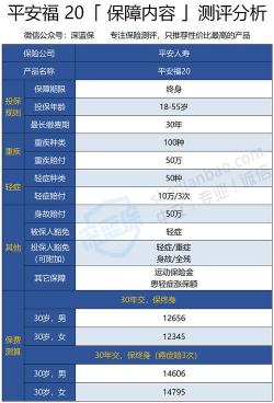 平安重疾险哪个好？根据需求和场景挑选最适合你的产品