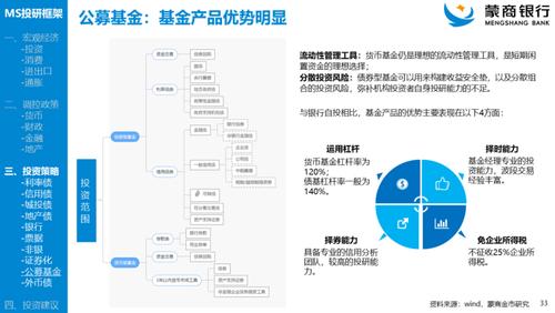 金融工具：金融市场的核心组成及性质