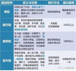 怀孕了买什么保险能报销？全方位解析孕期保险选择