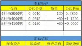 开仓保证金和持仓保证金在期货交易中的重要性