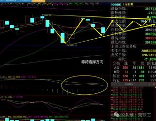 股票空中加油形态：主力清洗浮筹与散户心理防线的博弈