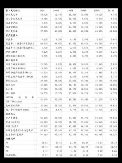 95587：中信建投证券的客服电话