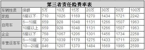 100万三者险价格表：投保策略及影响因素解析