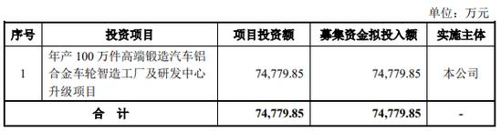 股票中签能赚多少：新股申购收益及风险分析