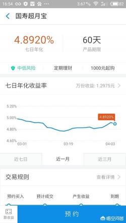 国寿超月宝安全吗：历史表现无亏损，预期收益有优势