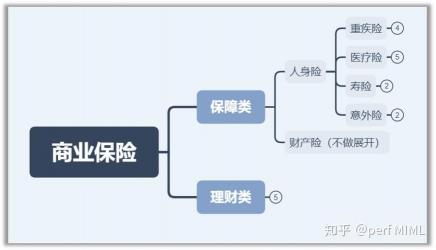 商业保险包括哪些：财产保险和人身保险的全面解读