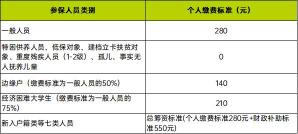 解析长沙公司社保缴纳标准：了解你的权益与责任