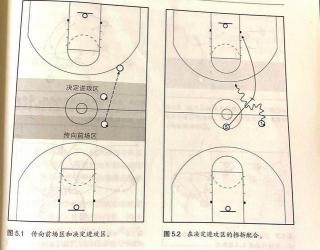 破二三联防战术图解：巧妙应对防守，提升进攻效率