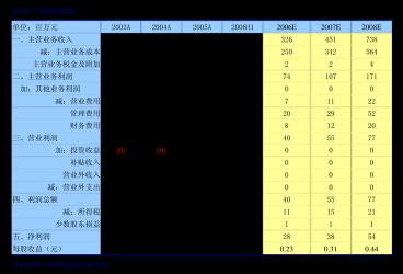 如何申请开通股票杠杆交易：详细指南与步骤