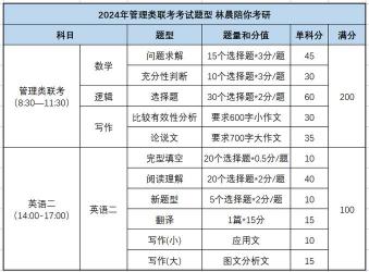 经管类考研科目：经济类综合能力科目详解与备考指南