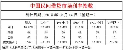 1分利息是多少：民间借贷利率的计算与法律规定