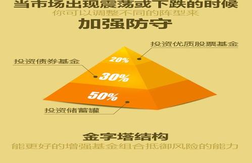 基金定投技巧：如何巧妙投资，实现财富增长