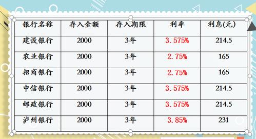 怎么存钱最划算：掌握技巧，实现高额利息收入