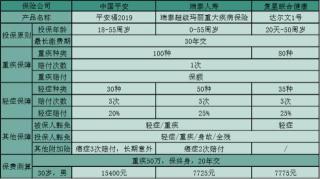 平安保险平安福：20年后的资金取出方式与保障详解