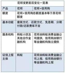 开通唯品花安全吗？使用信贷产品需谨慎，了解逾期后果是关键