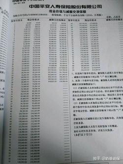 平安福现金价值表图：18岁男性投保4800元，退保金额一目了然