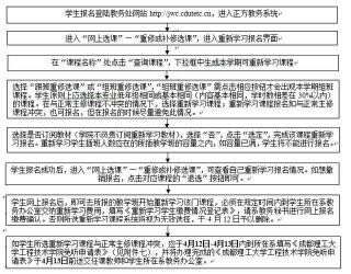 大学重修详解：定义、选课类型、申请条件与要求全解析