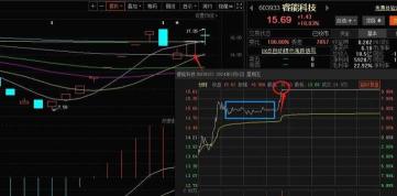 涨停板后的明智选择：第二天买入技巧与策略