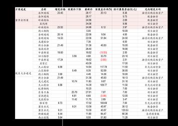 50万存入邮政银行一年可赚取的利息是多少？- 深入解析计算方法和收益