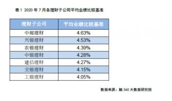 五大银行理财收益比拼：哪个银行更胜一筹？