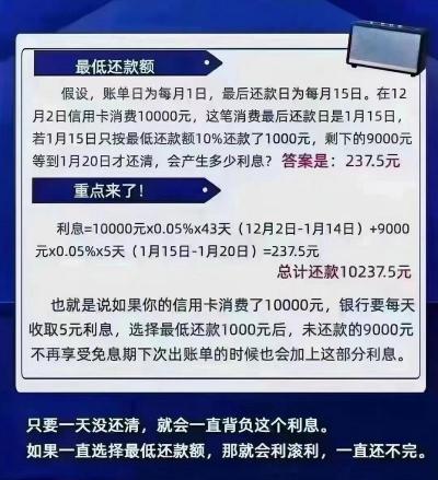 最低还款额：含义、计算方式及影响