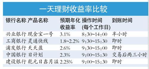 怎样存钱最划算？揭秘银行存款优化策略，让收益最大化