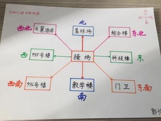 一年级认识位置教案：位置关系的趣味探索之旅