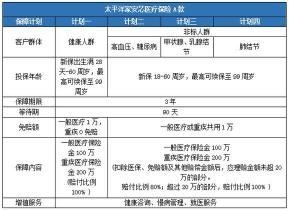 乐享百万医疗保险：太平洋保险的全方位医疗保障计划