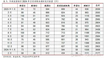 业绩比较基准：净值型理财产品的收益新标准