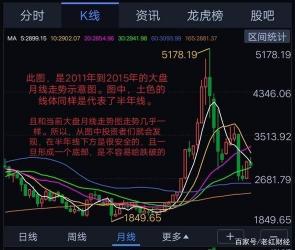 股票交易的周规律：从周一到周五的涨跌奥秘