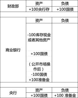 国债逆回购代码：金融市场中的短期融资利器