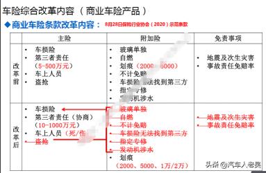 车险第二年大概多少钱：保费金额与车辆价值及安全驾驶行为紧密相关