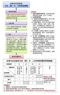 社保卡密码忘记怎么办？解决方法一览