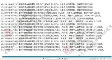 马上消费金融上征信吗？逾期还款对个人征信的影响