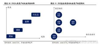 股票与基金：风险、投资方式与性质的三维对比