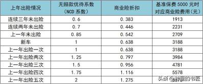 交强险出险一次涨多少：理赔约定详解