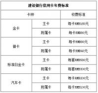 建行分期通60期详解：每月手续费与本金计算方式