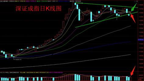 缩量十字星：主力高度控盘，股价后市回升概率大