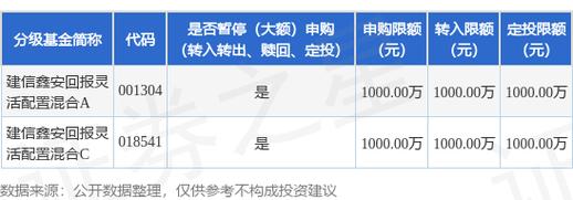 支付宝活期理财与余额宝的区别：投资灵活度、支付方式与门槛