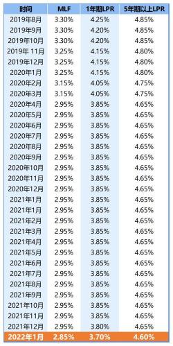 隔夜拆借利率：金融市场短期资金的价格风向标