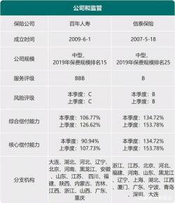 信泰保险可靠吗？深入了解其公司实力与经营状况