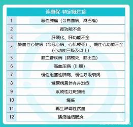 医保中断不能超几个月？后果你必须知道！