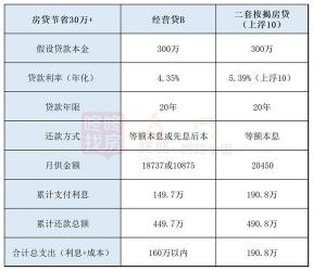 新网银行贷款利率：了解如何计算及如何降低借款成本